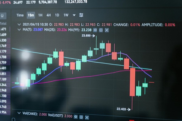 Candlestick chart on a trading screen